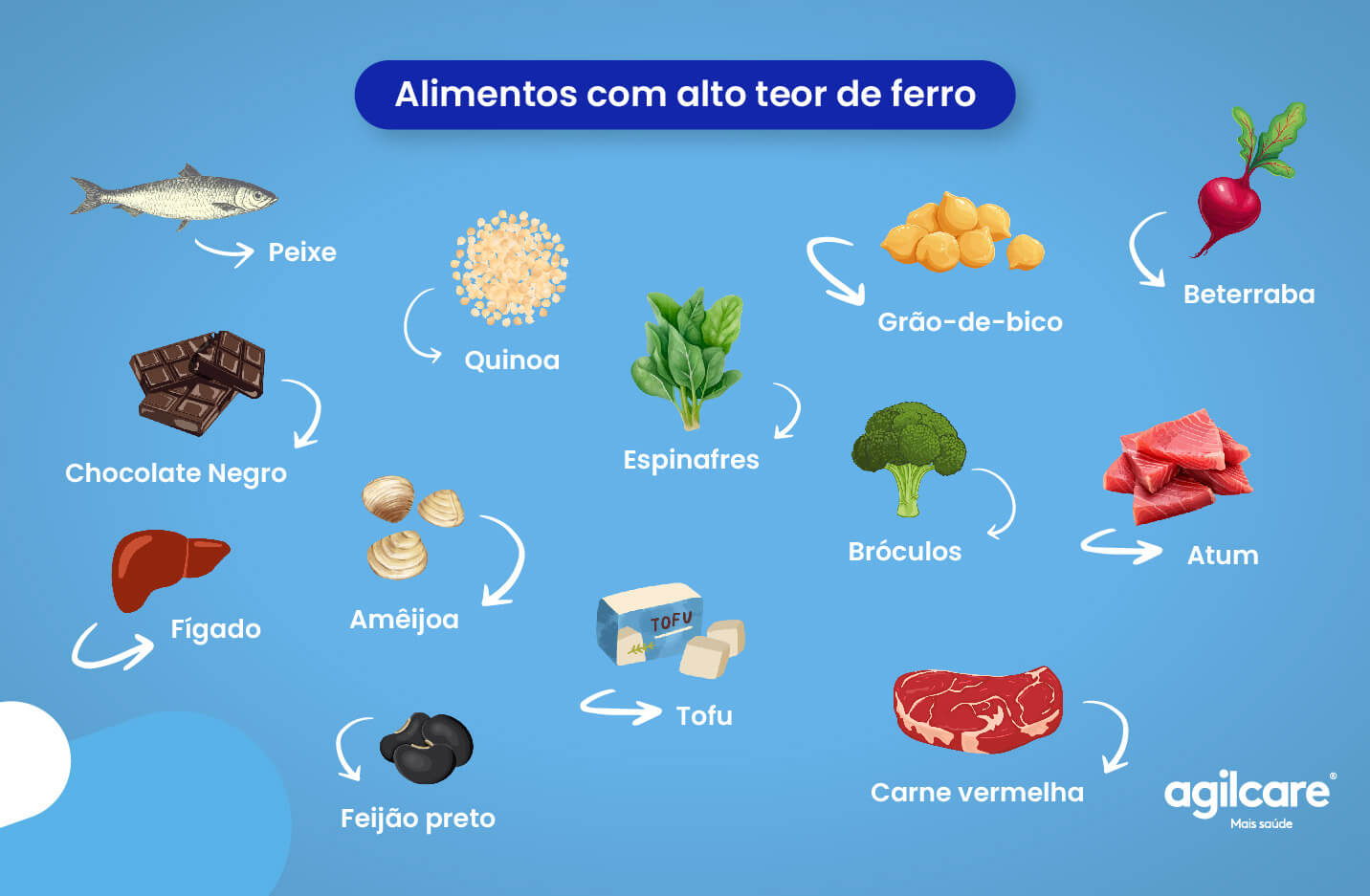 ferro