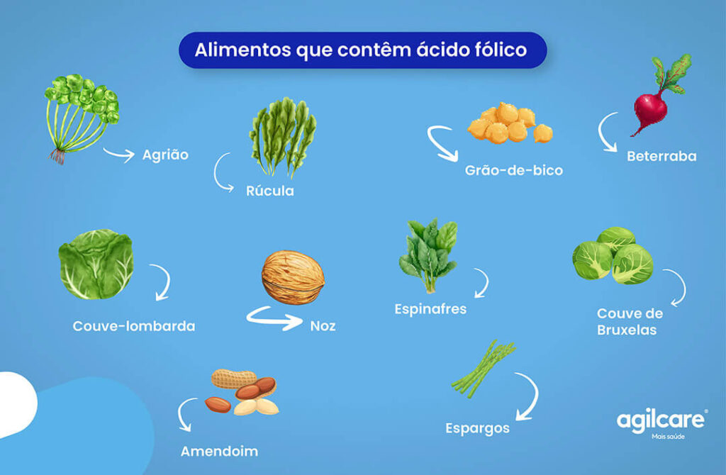 Ácido Fólico 